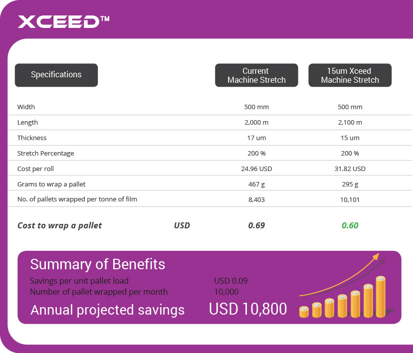 xceed-audit-sample