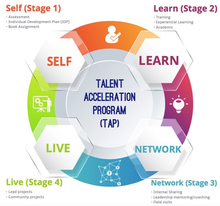 Talent Acceleration Program