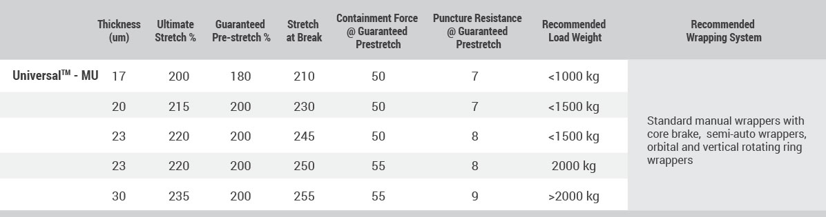 machine-universal-table