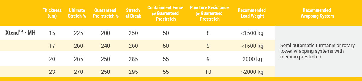 xtend-table