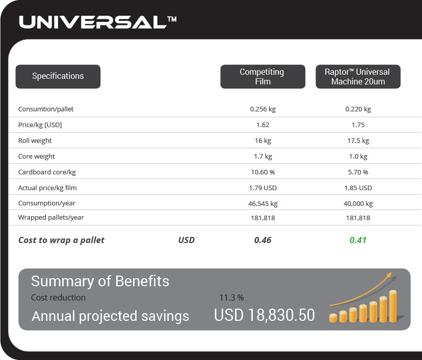 machine-universal-audit-sample