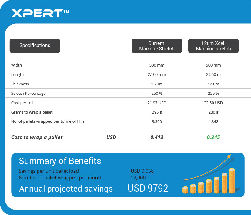 xpert-audit-sample