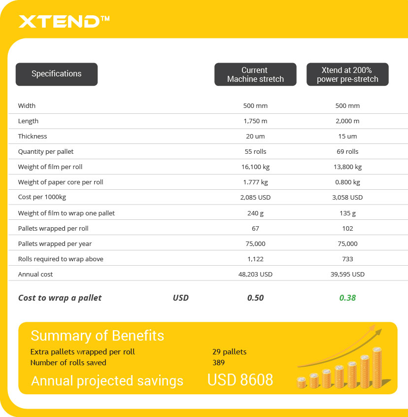 xtend-audit-sample