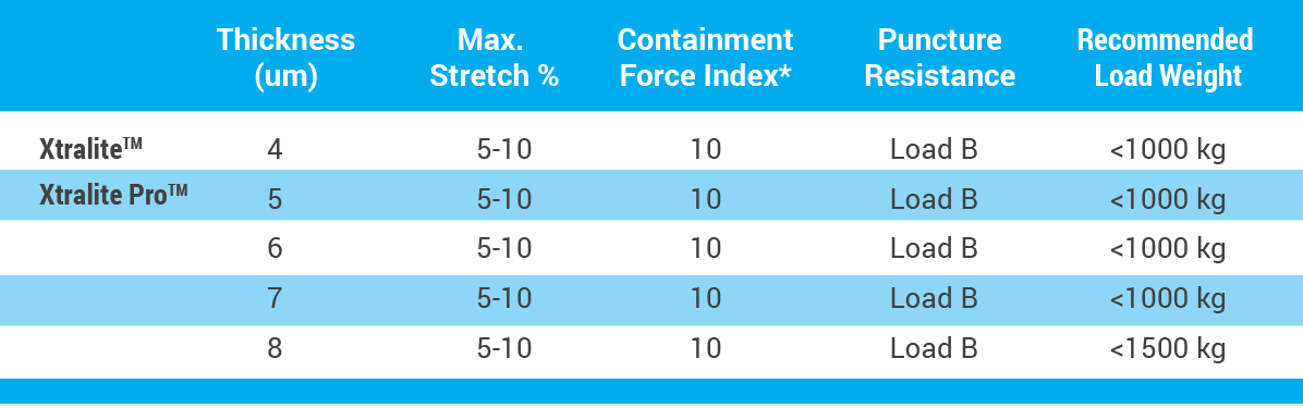stretch-film-xtreme-light-edge